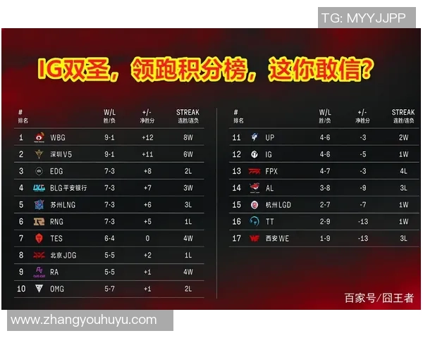 南京篮球队强势领跑城市联赛积分榜总分达到65分展现强大实力 南京篮球队强势领跑城市联赛积分榜总分达到65分展现强大实力